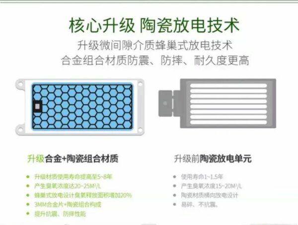 1~15g臭氧發(fā)生器 (長壽命型) 臭氧消毒機(jī) 新房除甲醛異味凈化空氣 - 圖片 4