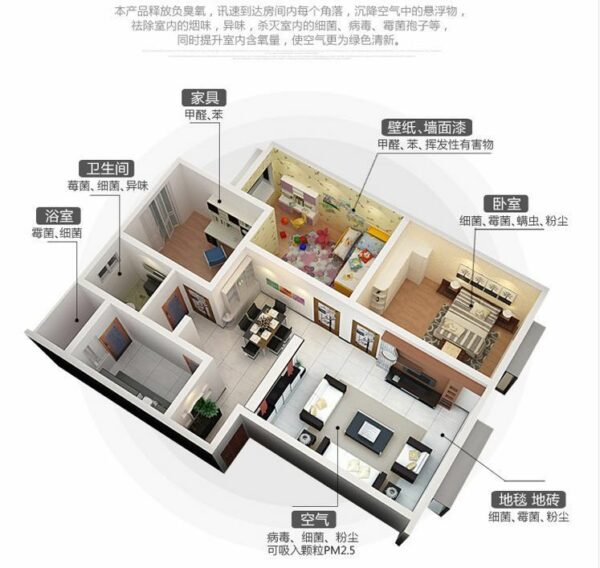 1~15g臭氧發(fā)生器 (長壽命型) 臭氧消毒機(jī) 新房除甲醛異味凈化空氣 - 圖片 5